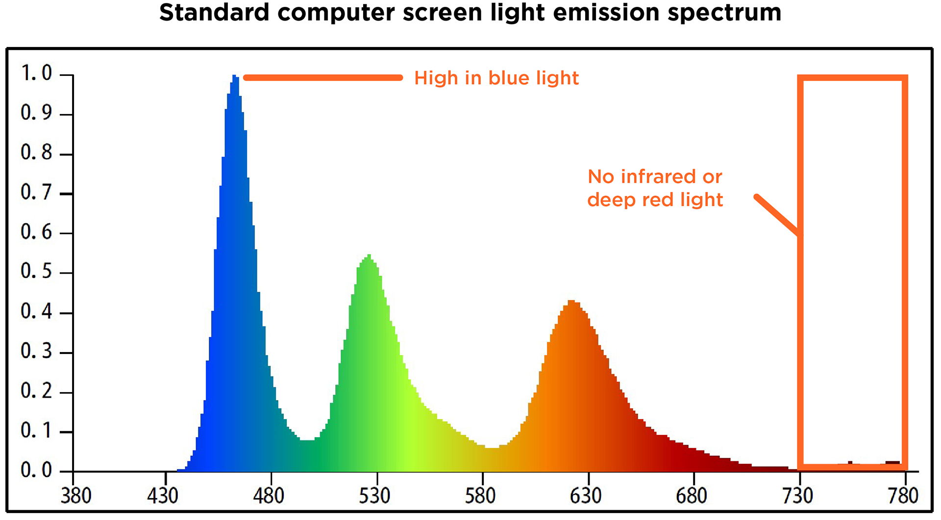 computer screen